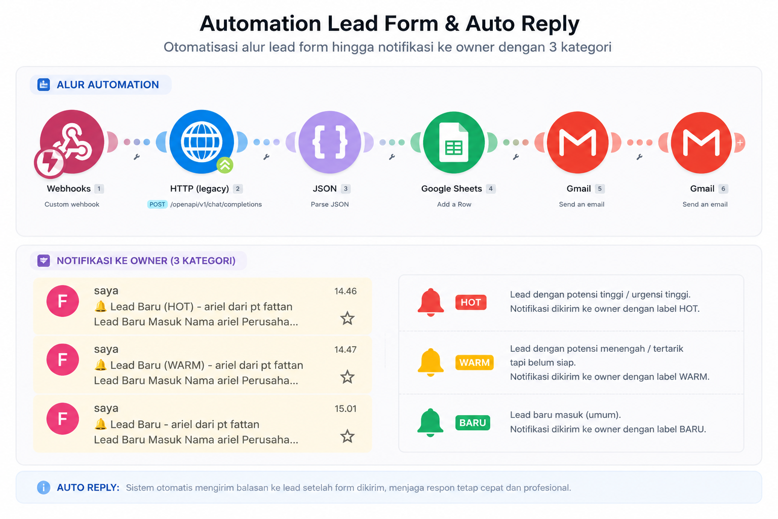 Lead Form Automation