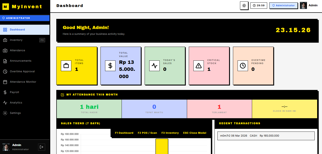 RBAC Dashboard